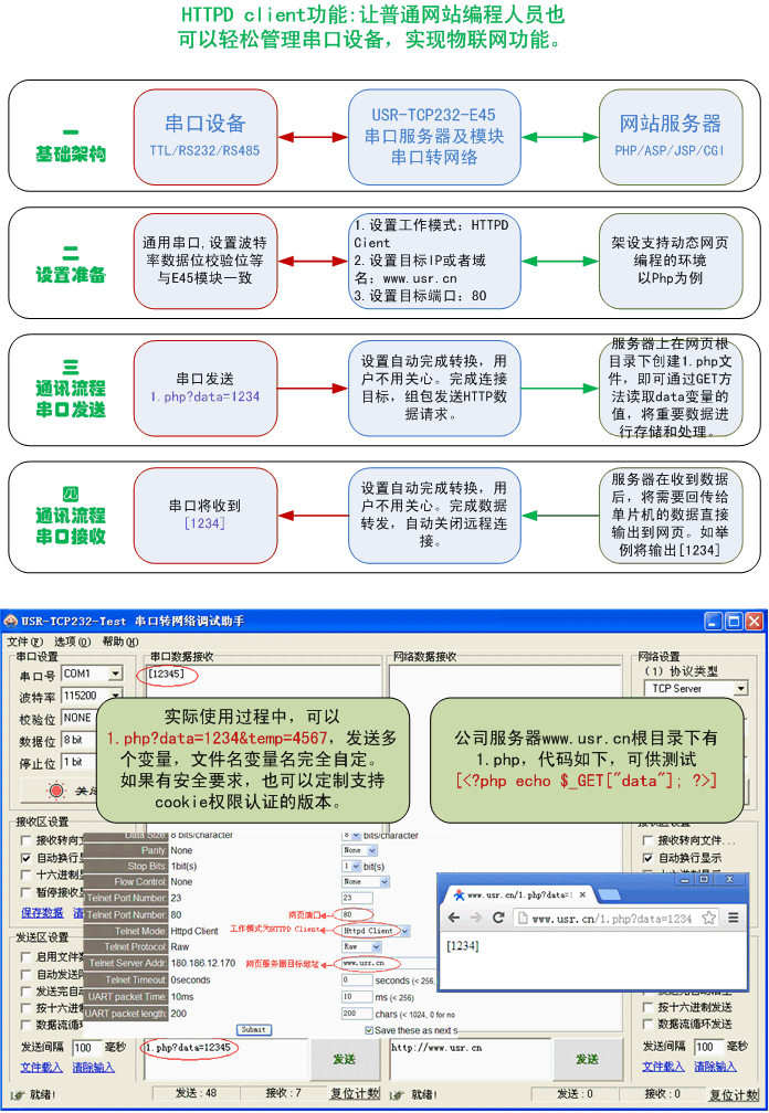 串口轉以太網(wǎng)模塊 - HTTPD Clinet功能 串口轉以太網(wǎng)模塊 - HTTPD Clinet功能