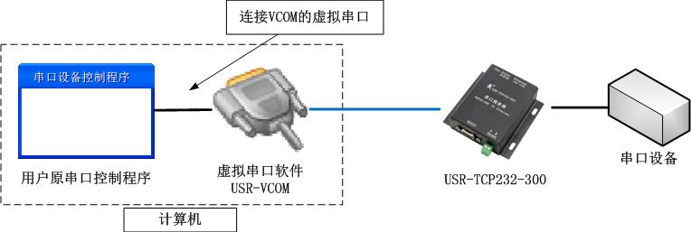 ̓MܛʹڷMόF(xin)ԭڳh̿O(sh)