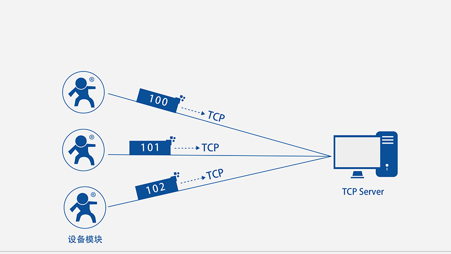 GPRS DTUע԰C(j)
