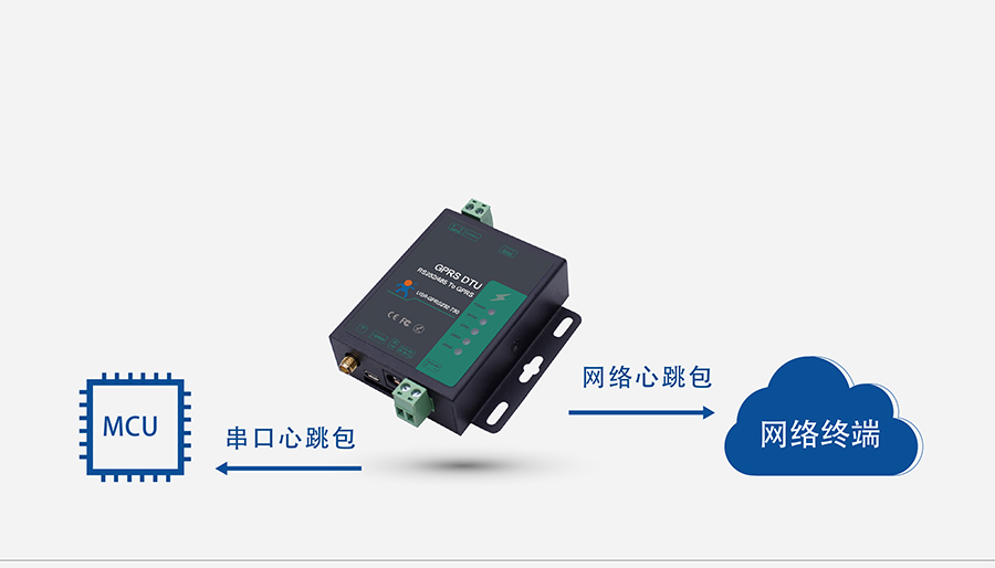 GPRS DTUC(j)