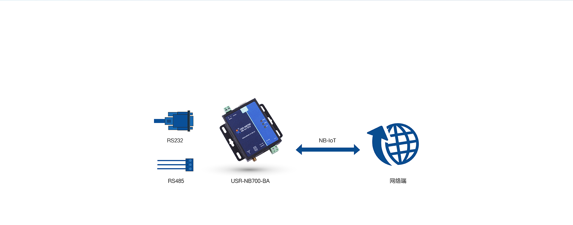 ȫlNB-IOT DTUľW(wng)j(lu)͸?jng)ģ? border=