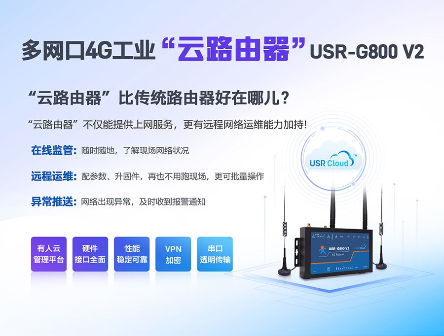 ȫWͨI(y)4G·_RS232I(y)4Go·_ĿڹI(y)·4LAN